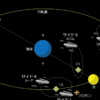 ガンダムのスペースコロニーや小惑星の位置関係